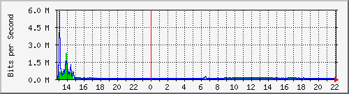 192.168.160.243_1 Traffic Graph