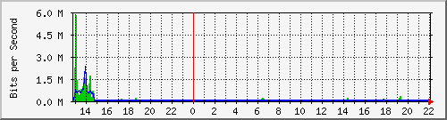 192.168.160.243_8 Traffic Graph