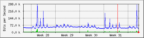 month