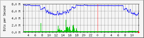 192.168.160.250_10 Traffic Graph