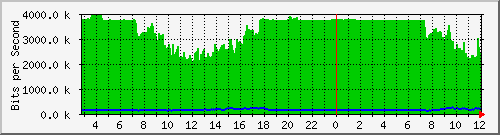 192.168.160.250_6 Traffic Graph