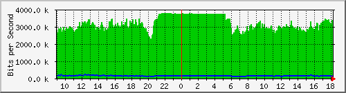 192.168.160.250_8 Traffic Graph