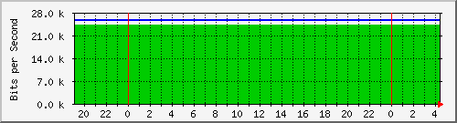 192.168.160.247_8 Traffic Graph